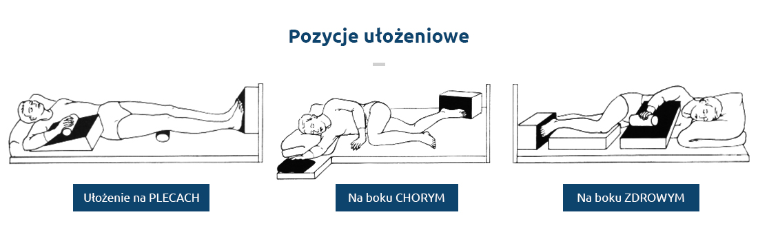 spastycznosc pozycje